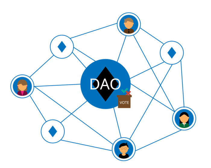 DAO (decentralized autonomous organization)